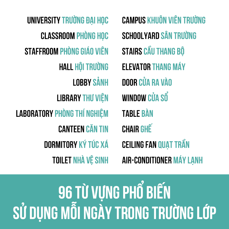 96 Từ Vựng Tiếng Anh Phổ Biến Sử Dụng Mỗi Ngày Trong Trường Lớp