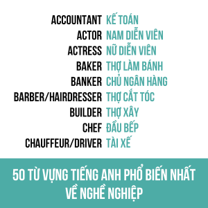 10 từ vựng Tiếng Anh về nghề nghiệp đầu tiên
