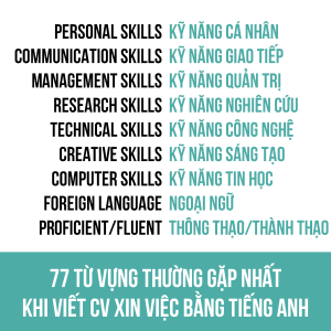 77 Từ Vựng Thường Gặp Nhất Khi Viết CV Tiếng Anh