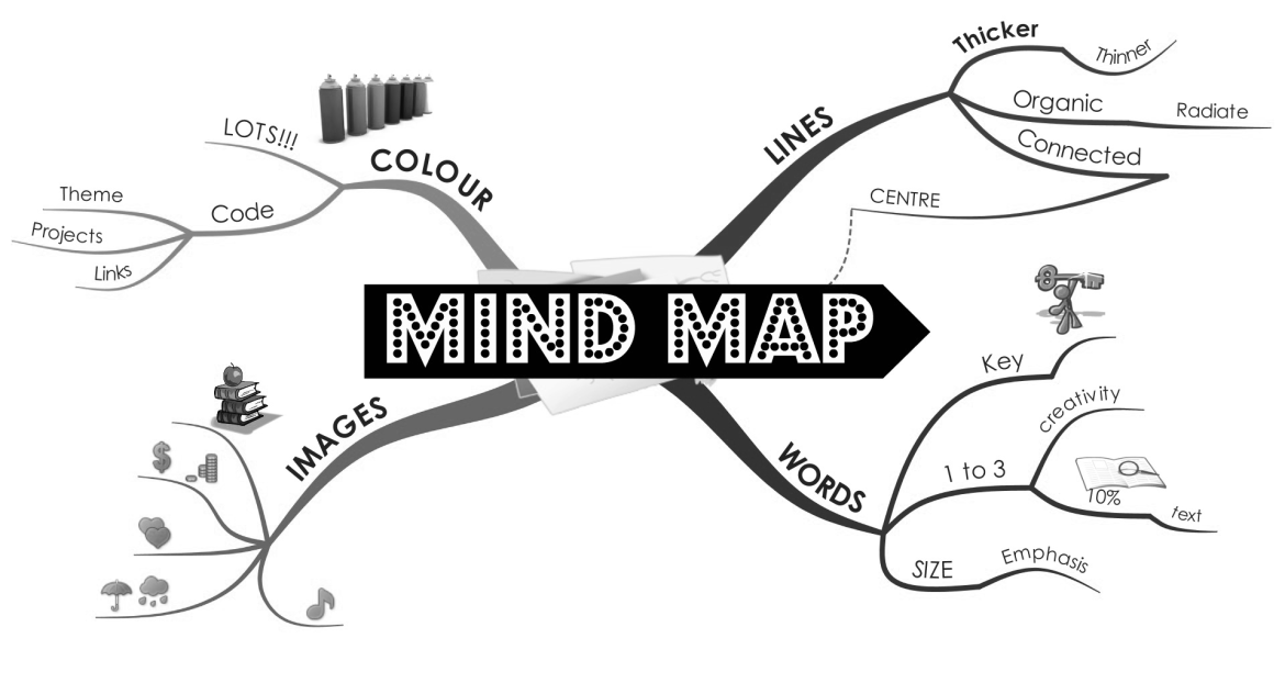 4 Điều Sinh Viên Cần Lưu Ý Khi Vẽ Sơ Đồ Tư Duy Mind Map