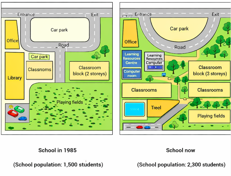 Bài Viết Mẫu IELTS Writing Task 1 Dạng MAP - BẢN ĐỒ